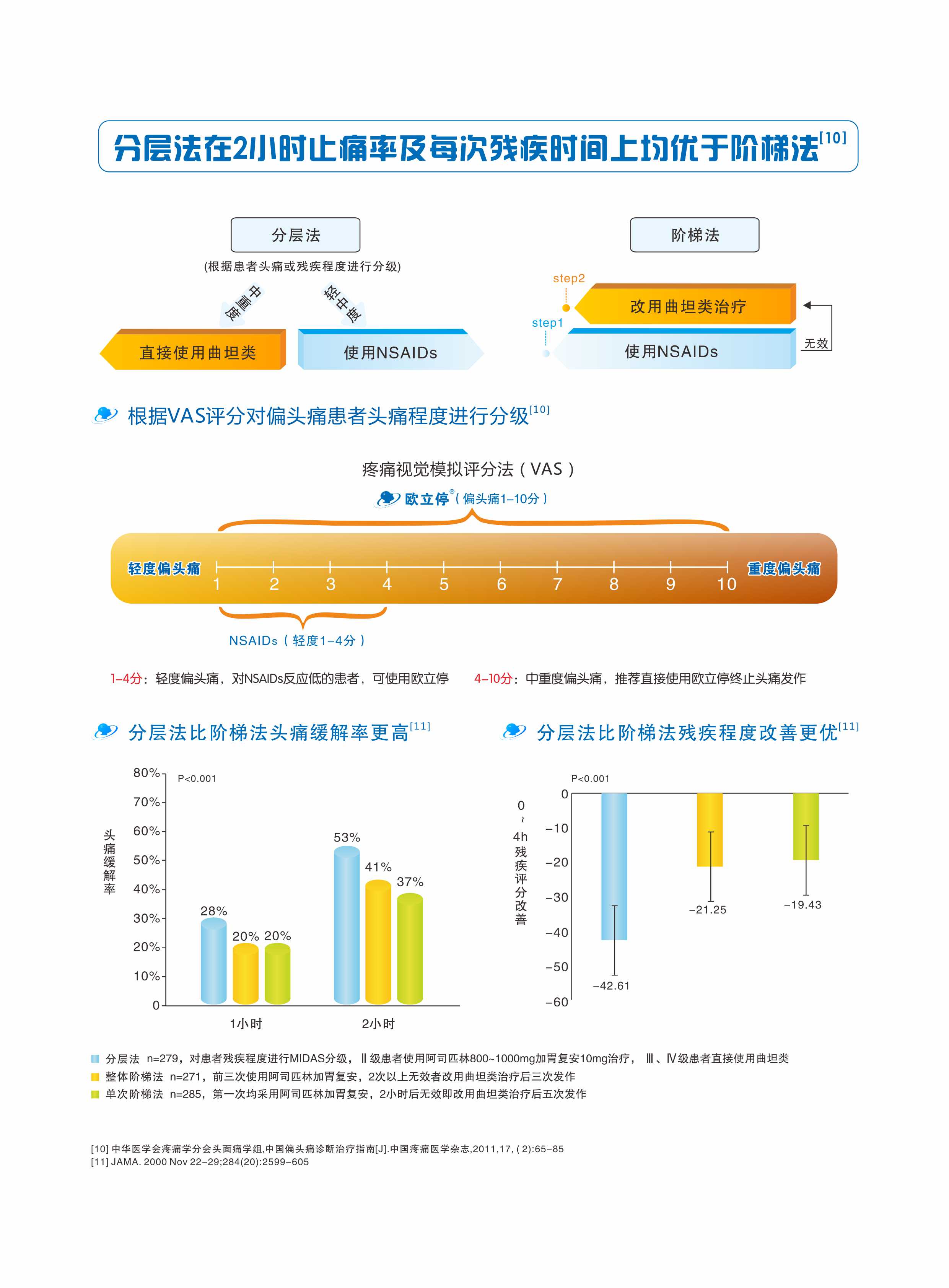 欧立停技术支持(图4)